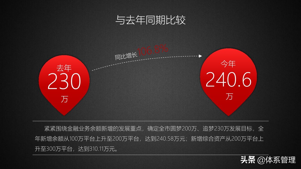 商务年终总结成果亮点ppt,商务风工作总结ppt模板