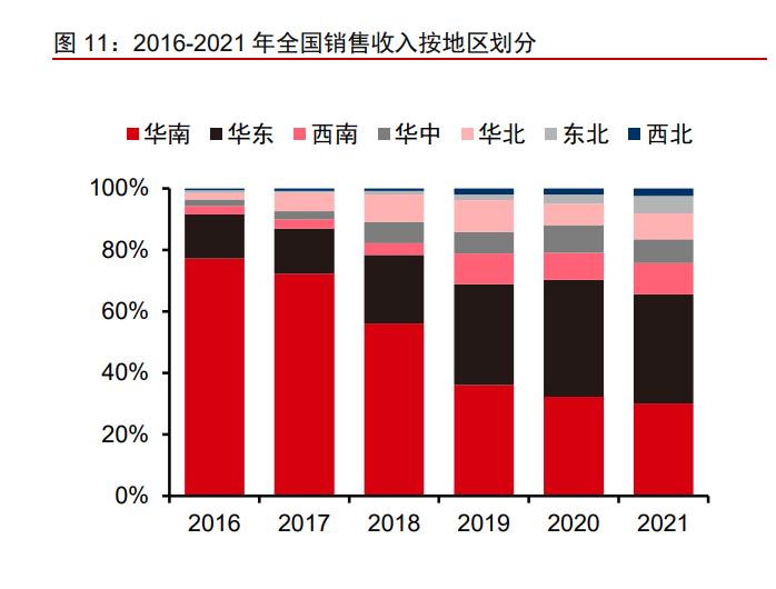 一品红1类新药,一品红研发投入