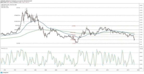 约翰聂夫的成功投资书籍,约翰聂夫的投资之道