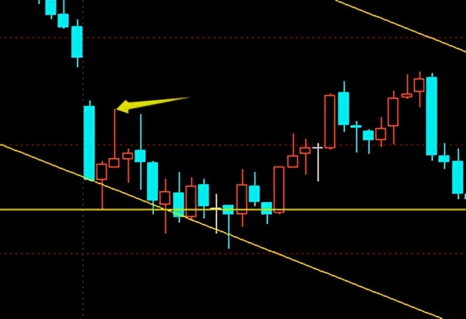 20230524期指模拟复盘