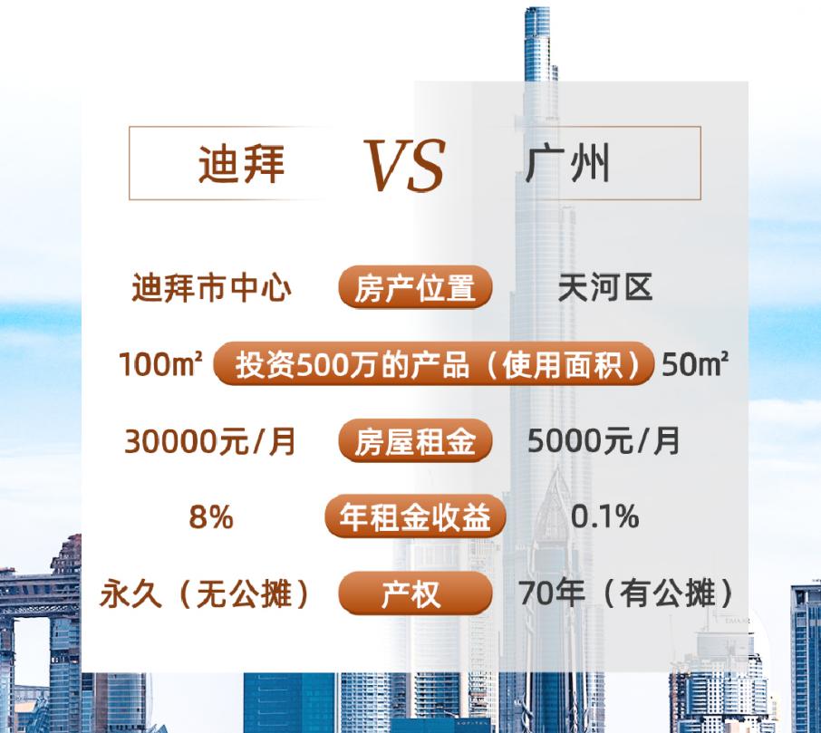 迪拜为什么消费那么高,真实的迪拜生活是怎样的