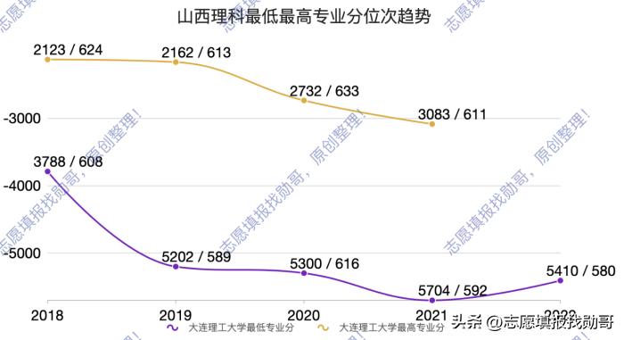 大连理工大学最新情况,大连理工大学最近新消息