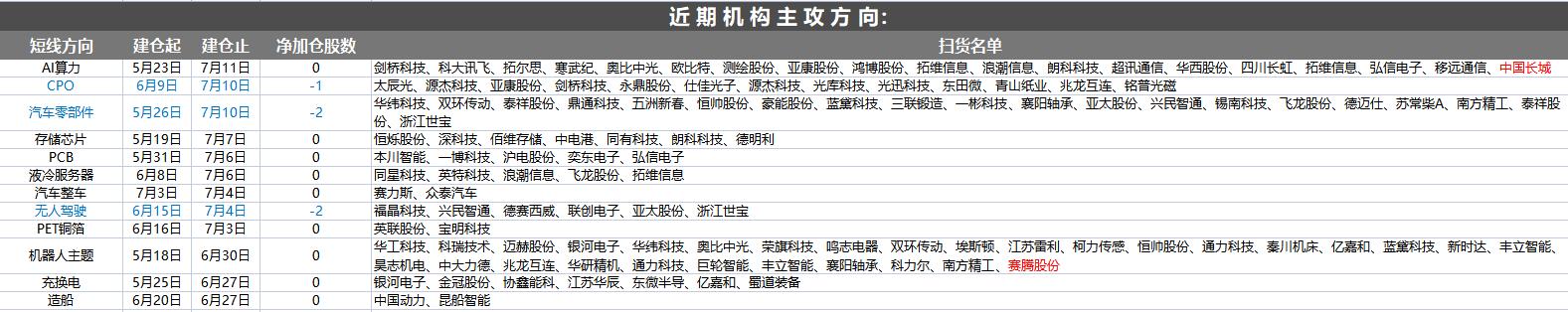 两大重磅消息来临将如何影响a股,重磅经济数据公布a股上涨契机