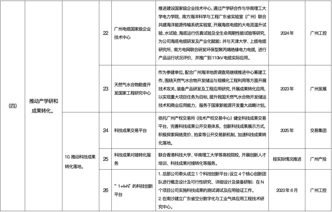 南沙社保五改三 (2022南沙区社保优惠政策)