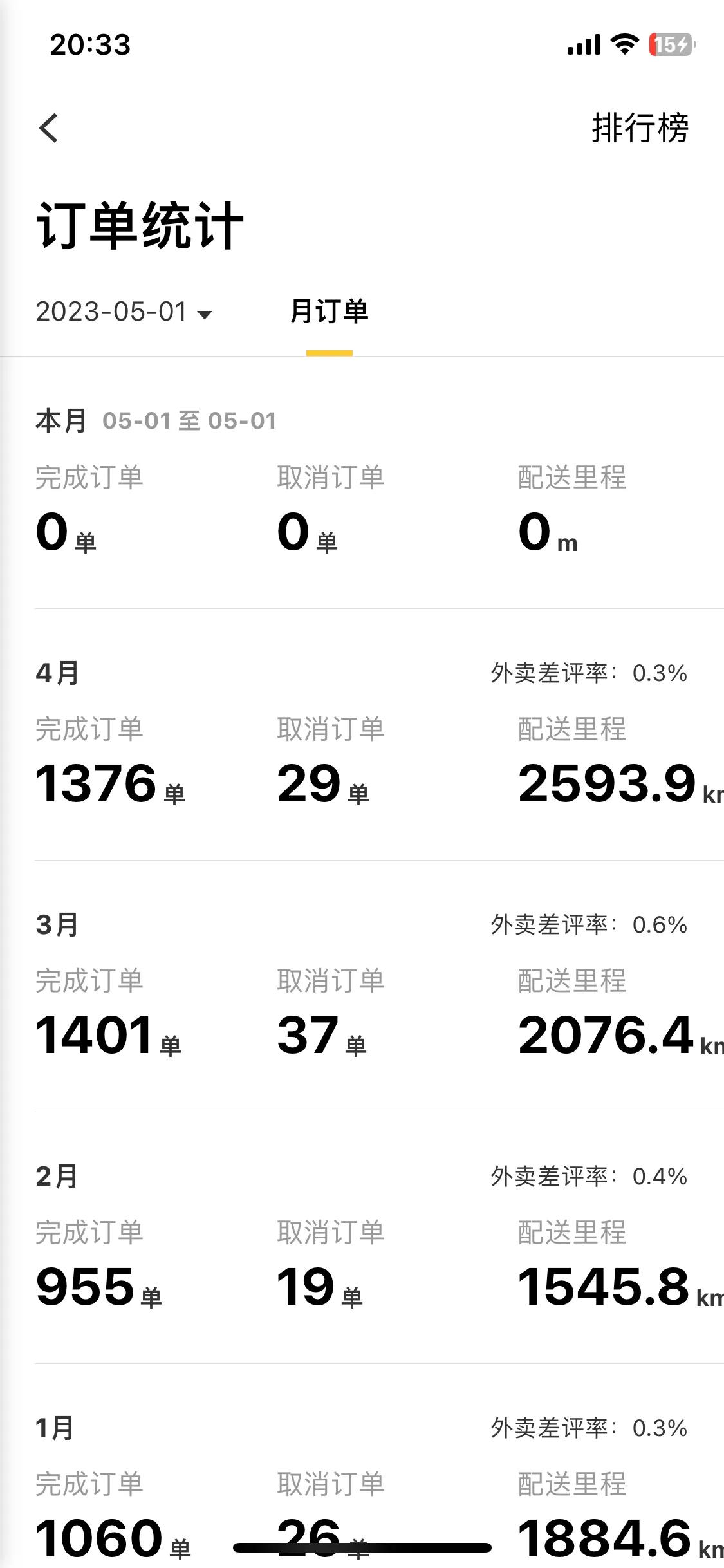 新手跑外卖刚一个月700单,跑外卖第五天终于渐入佳境