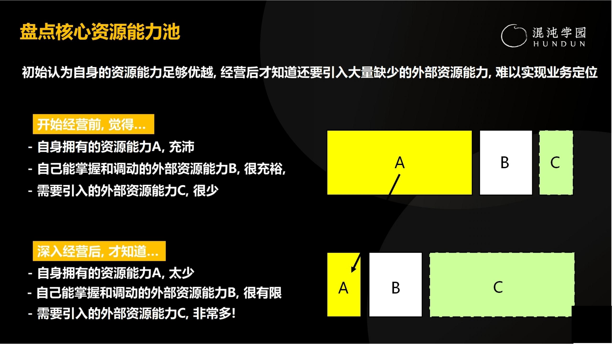 「大咖亲授」价值千万的商业模式设计（完整版95页，建议收藏）