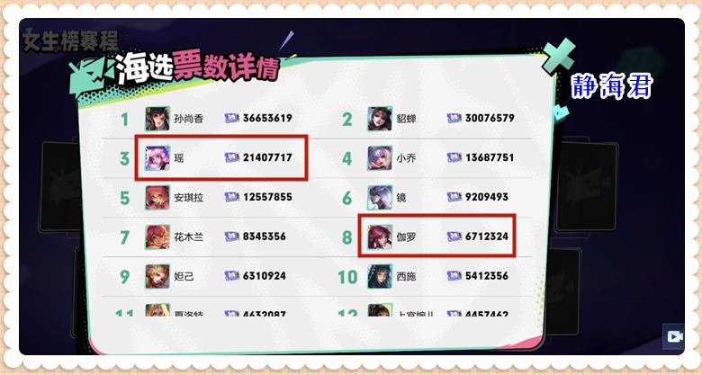 王者荣耀英雄胜率排行榜倒数第一,王者荣耀英雄实力排行榜孙悟空