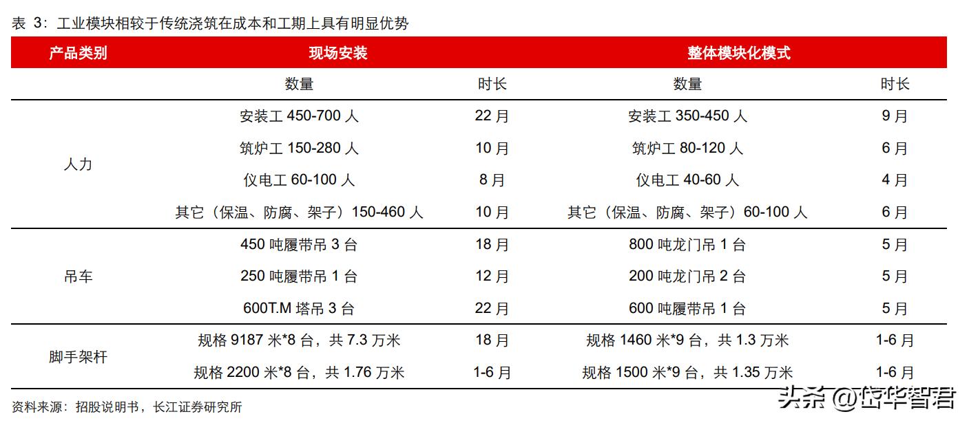 设备更新概念股利柏特,湛江利柏特模块制造有限公司简介