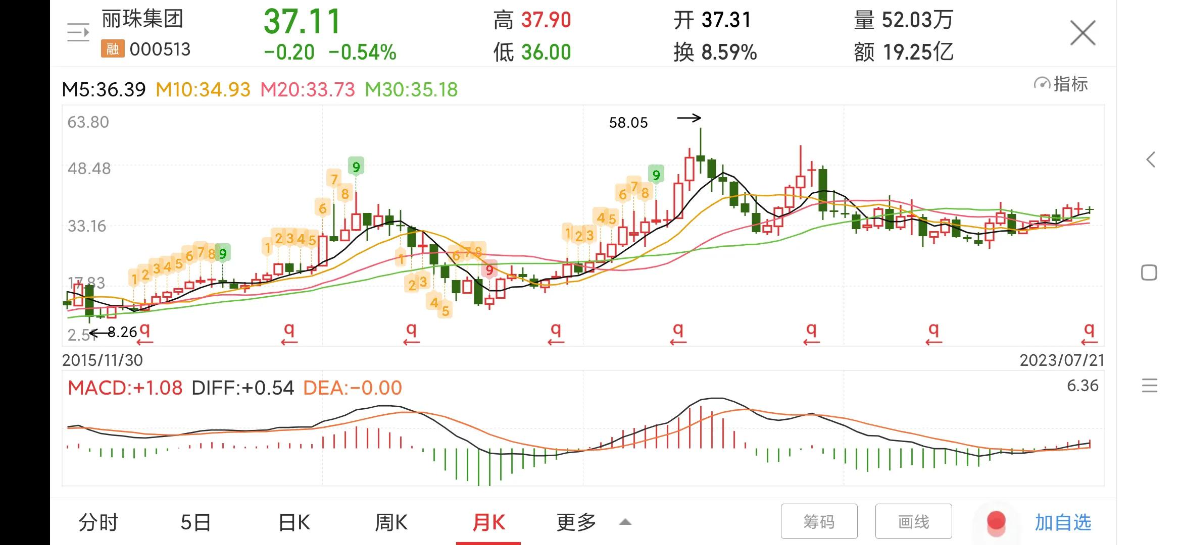 每日一股丽珠集团股票,000513丽珠集团股权结构