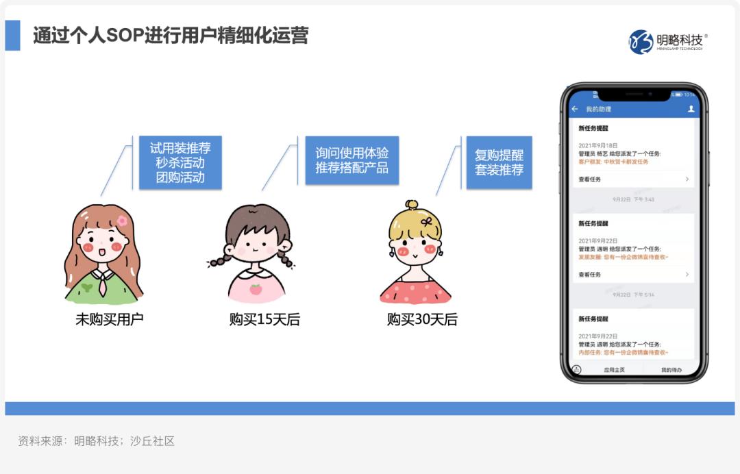 美妆品牌私域营销方案,美妆私域案例