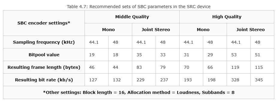 aacaptx音质,aacldac音质对比