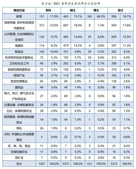 海边的大学——厦门大学就业质量报告