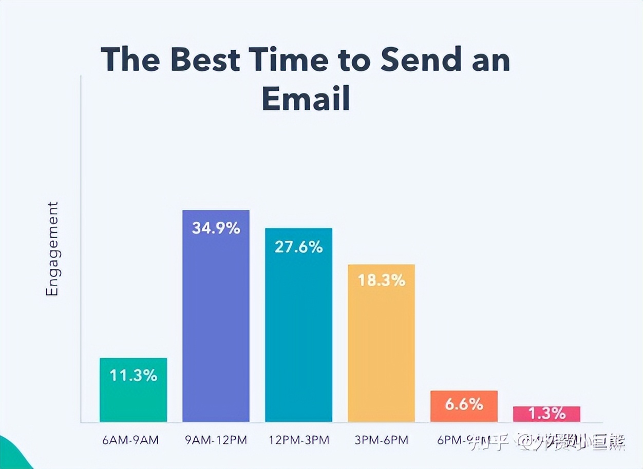 shopify独立站为什么做邮件营销,如何做shopify引流