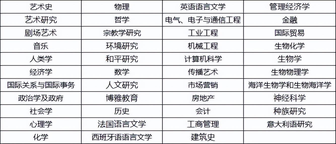 美国留学院校丨美国最美丽的校园之一，圣地亚哥大学