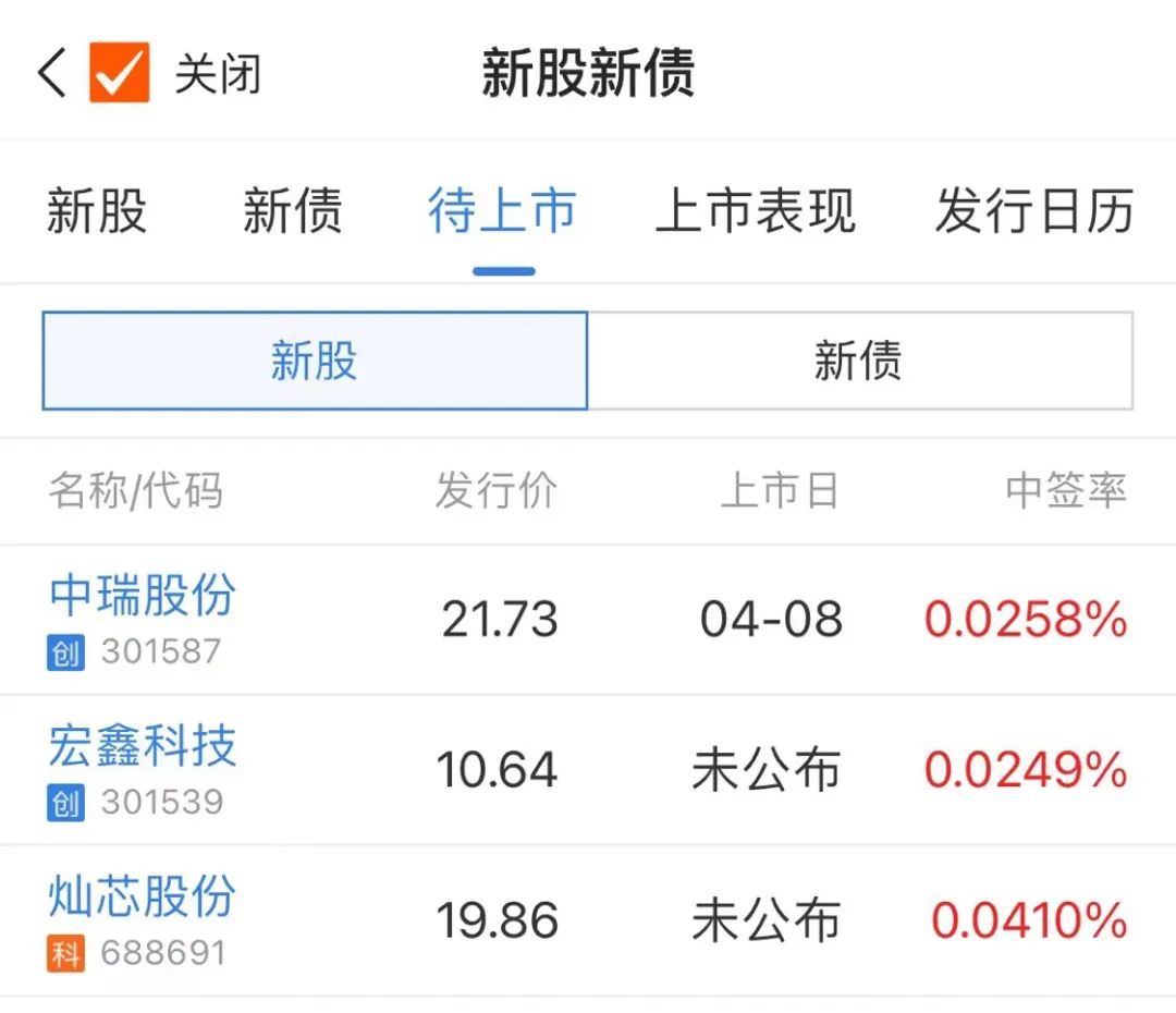 今日新三板新股申购一览表,本周新股申购一览表787509