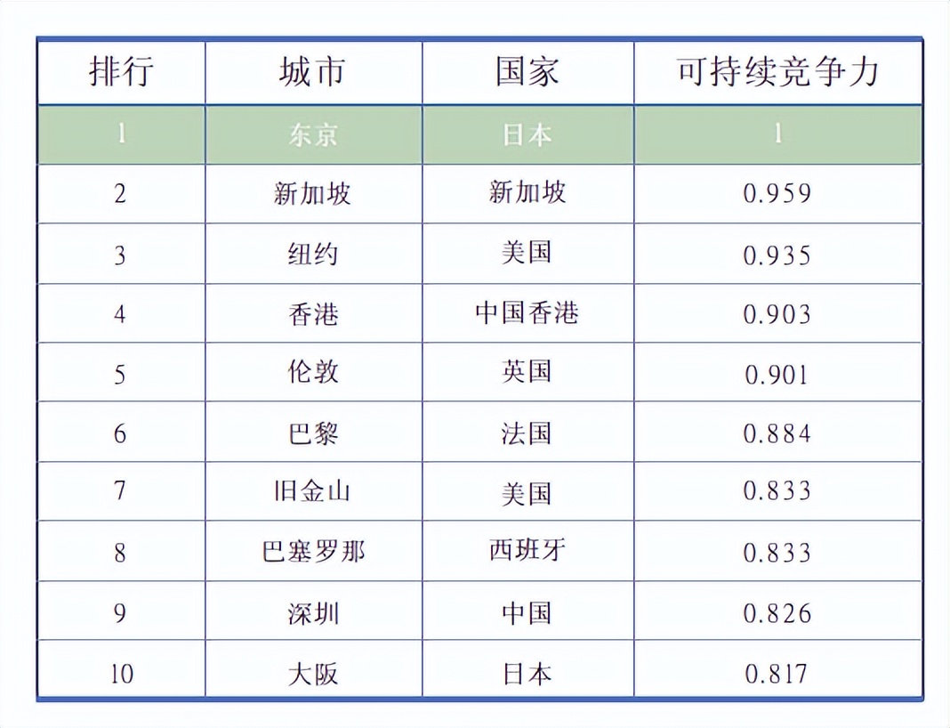 日本东京23区投资指南,日本东京墨田土地价格