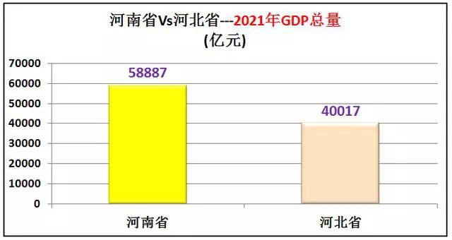 河北综合实力和河南综合实力,河北和河南哪个实力更强