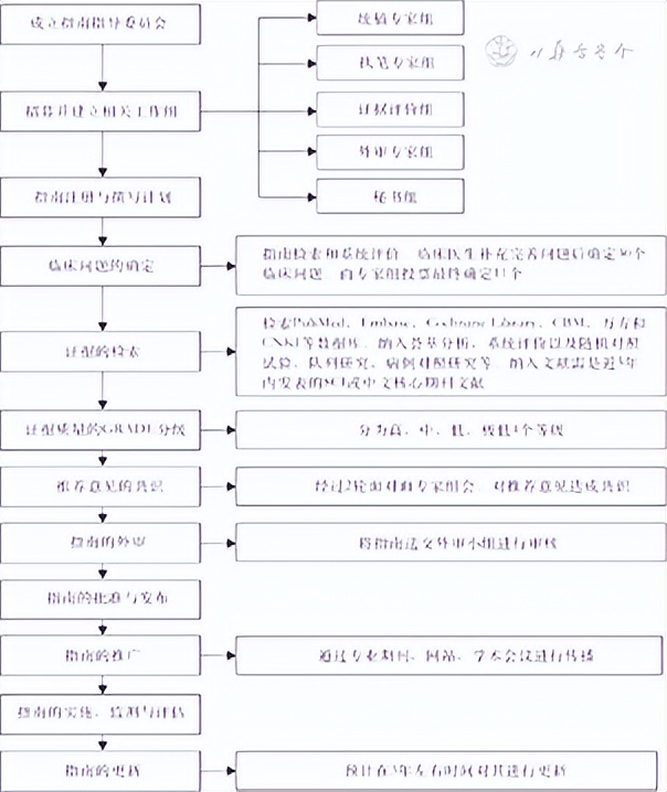 阻塞性睡眠呼吸暂停监测操作规范,阻塞性睡眠呼吸暂停筛查量表