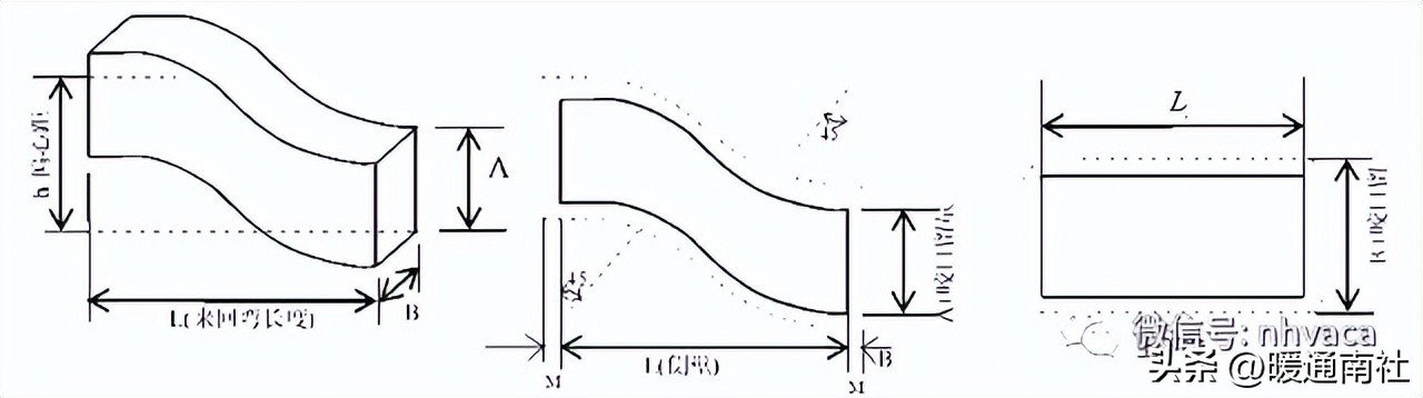 矩形风管的加工制作,矩形风管制作教程