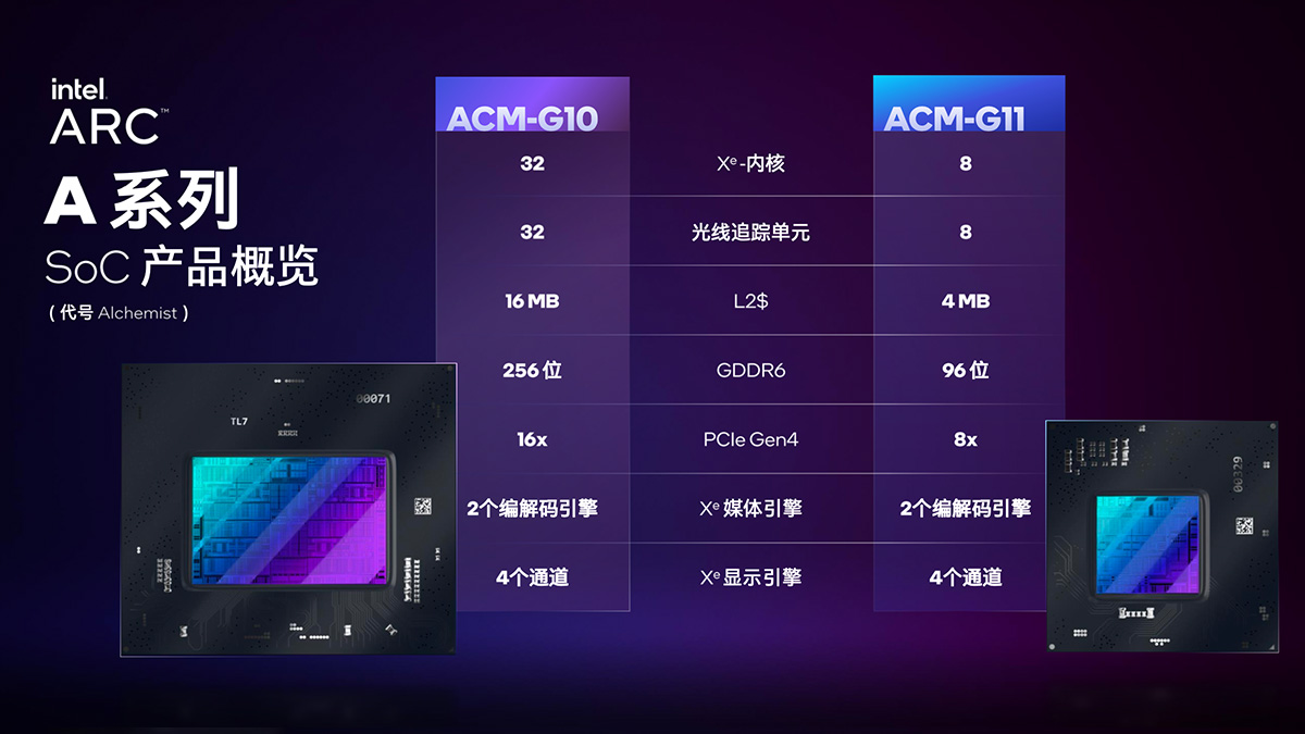 英特尔arca770显卡,英特尔arca770游戏表现