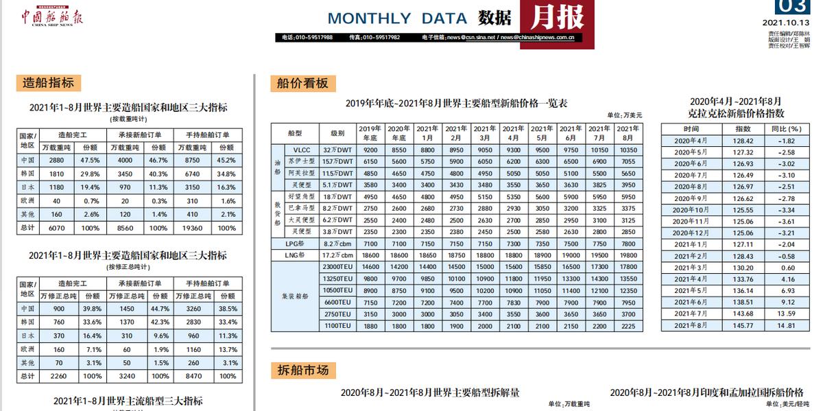 中国重工今日行情,中国重工最新利好
