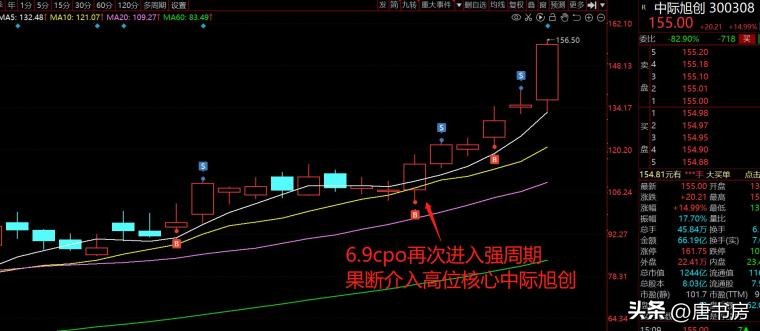 cpo后面会有大行情吗,cpo行情分析