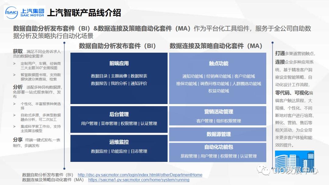 发力智能营销上汽乘用车,上汽乘用车变革