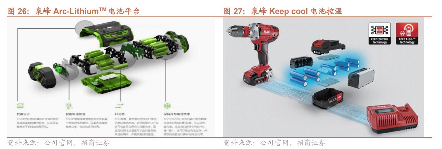 电动工具制造，全球领先，泉峰控股：厚积薄发，锂电OPE乘势而起