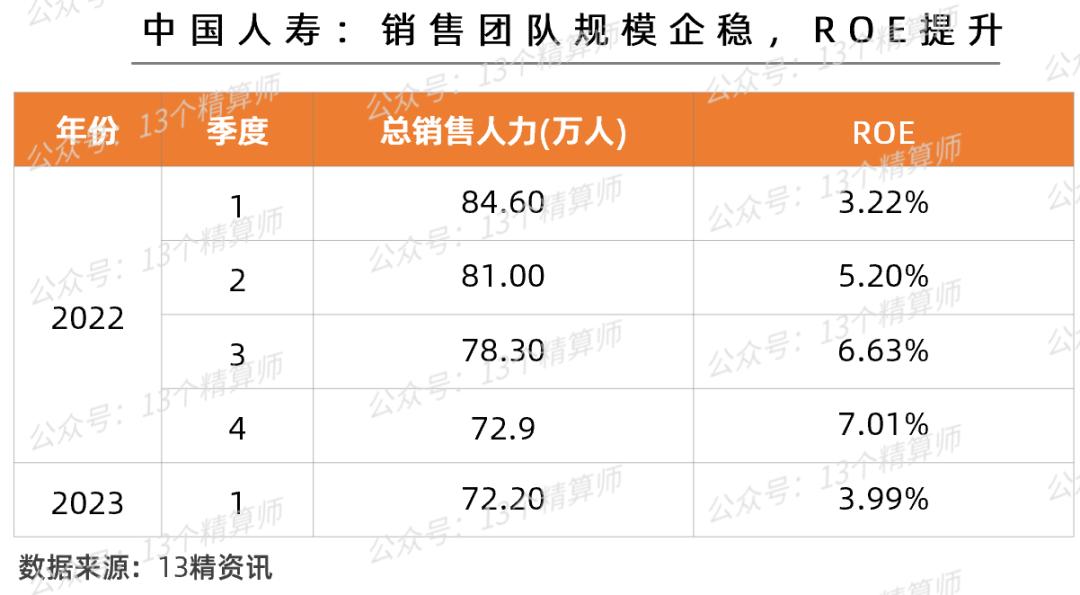 2021年寿险公司净利润排行榜,2020年上半年寿险公司排名