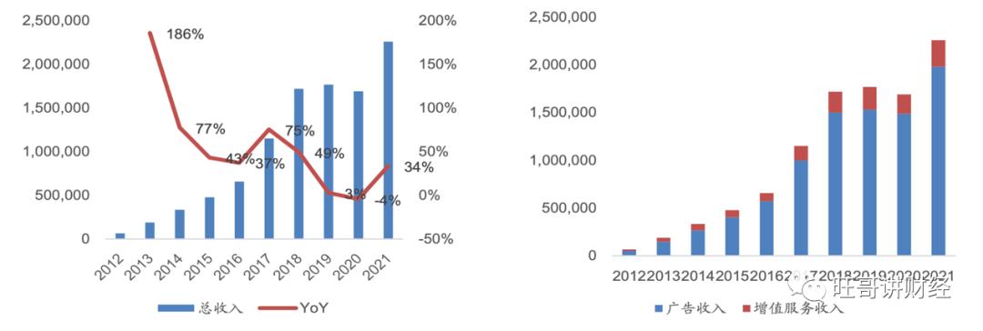 微博怎样走出困境,如何看待微博的衰退