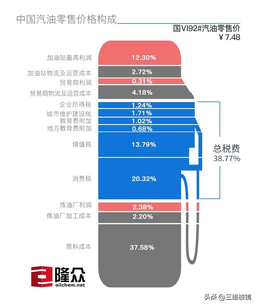 美国和国际油价的关系 (中美油价对比)