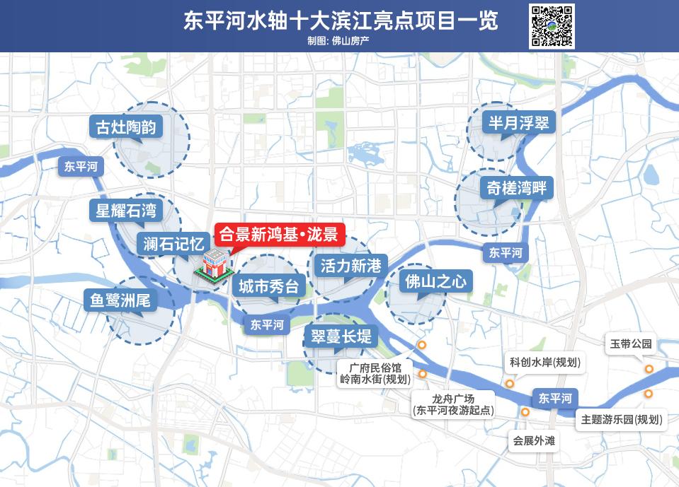 楼价上升城市,楼价上升的动力