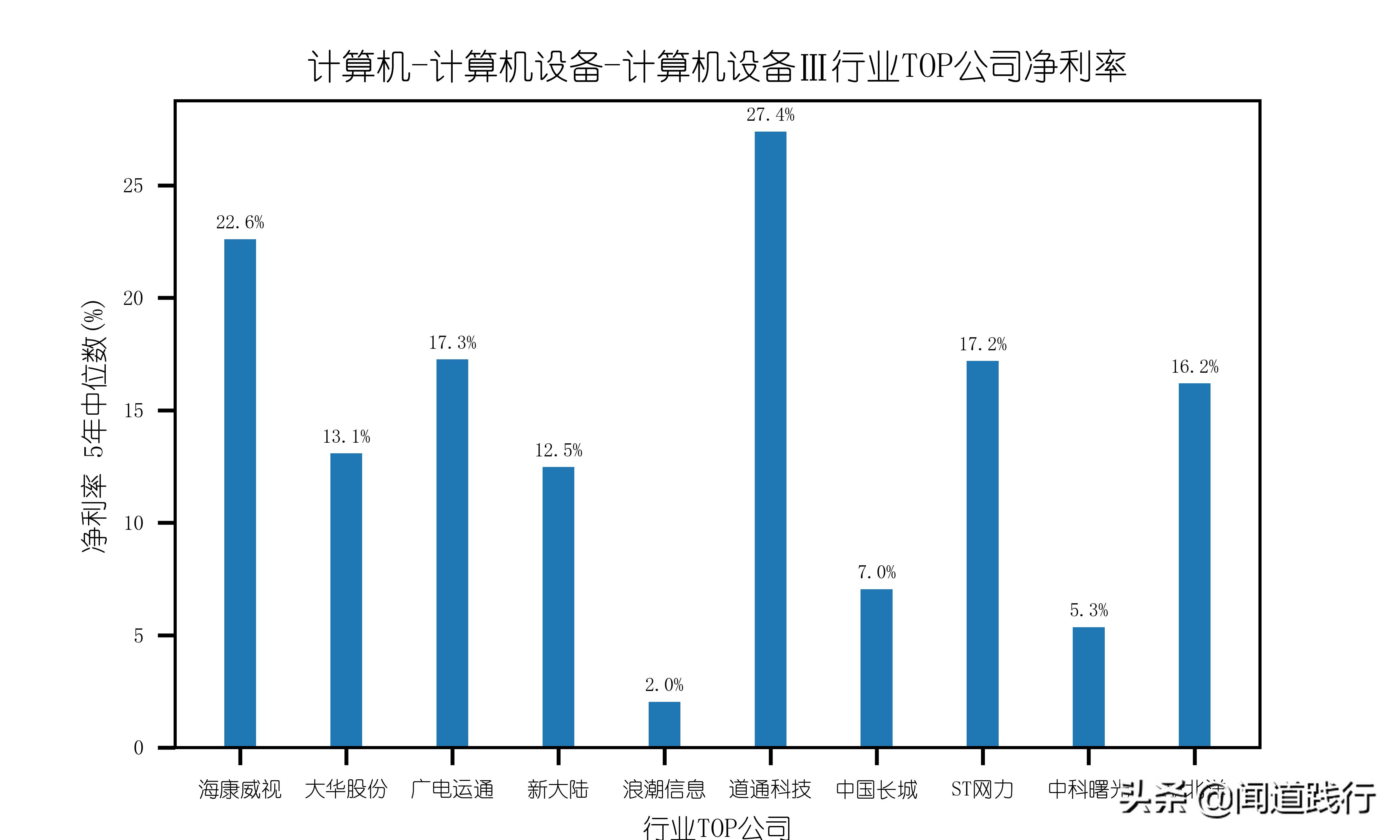海康威视值不值得去,海康威视现在情况怎么样