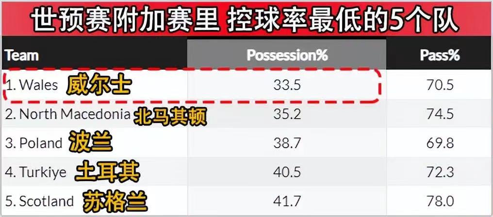 世界杯前瞻美国vs威尔士,世界杯美国vs威尔士结果