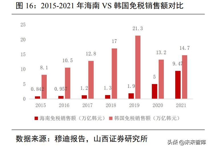 社服行业研究：把握高成长赛道，关注疫情影响行业供需边际改善