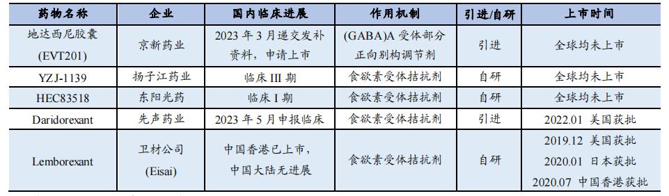 京新药业新一代安眠药,新安眠药上市