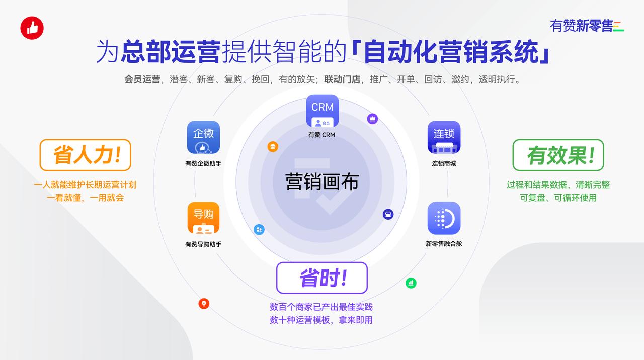 有赞新零售带来的启示,有赞与商家共建新零售体验店
