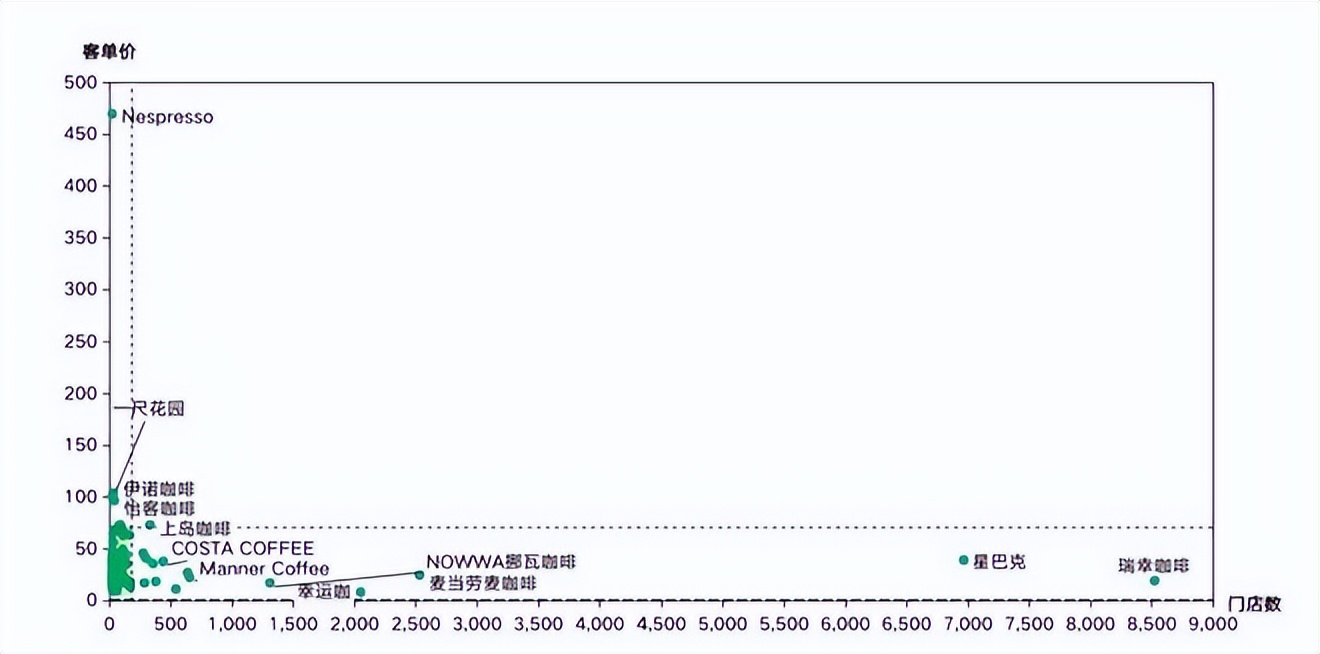 餐饮4万字报告：风浪越大，鱼越贵！
