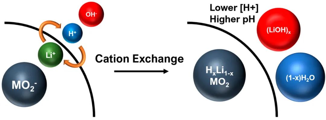 锂电工艺改进与工艺优化,锂电化成工艺新技术