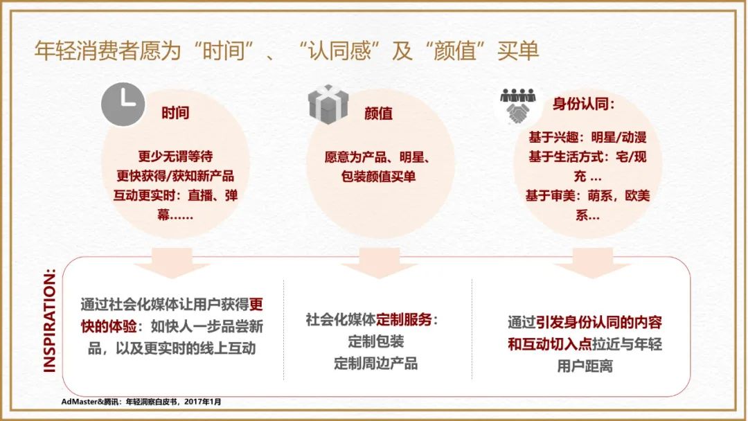 必胜客三月运营更新,必胜客轻运营