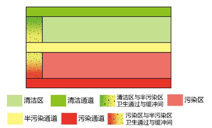 发热门诊建设规划图,发热门诊建筑布局