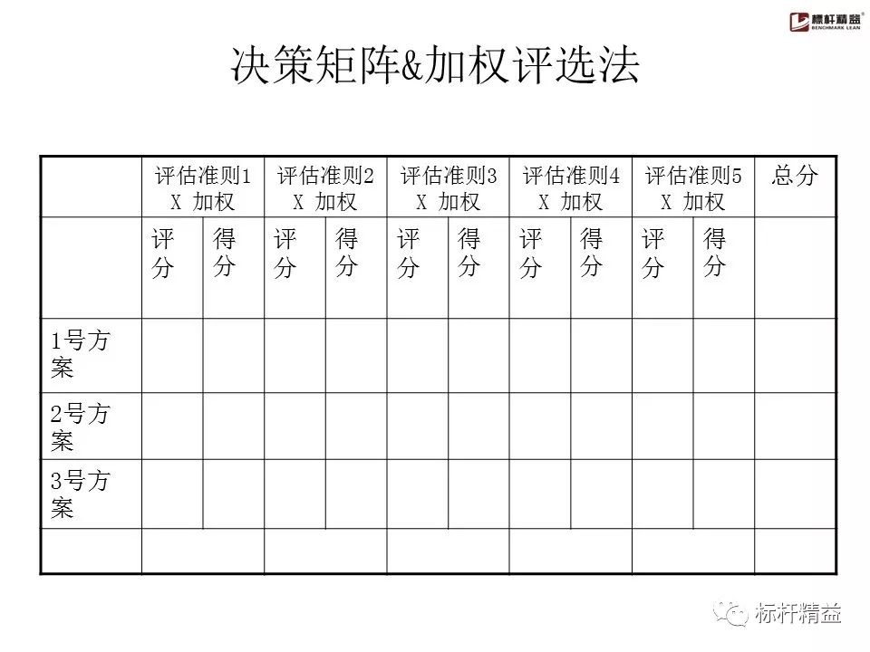 pdca是精益管理方法吗,pdca计划超实用表格