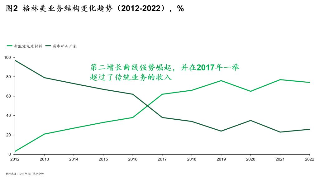 “三三三”策略：格林美第二增长曲线强势崛起的制胜秘籍（上）
