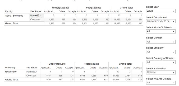 华威和曼大会计金融硕士选哪个,曼大商学院和华威商学院选谁
