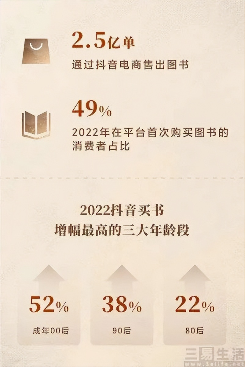 为什么很多书店直播卖书了,怎么看待直播卖书的行业