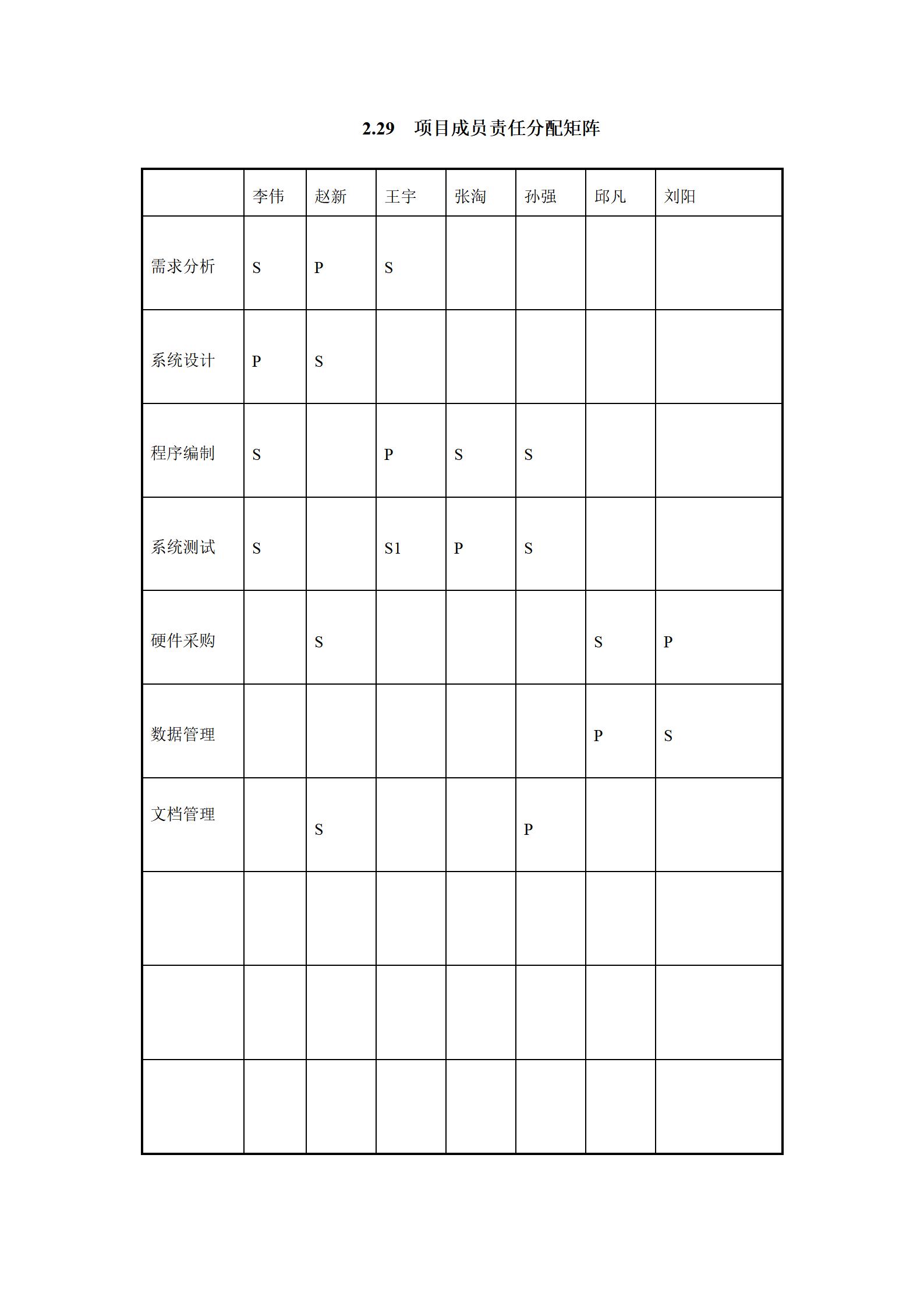 it项目流程ppt,it行业项目经验模板