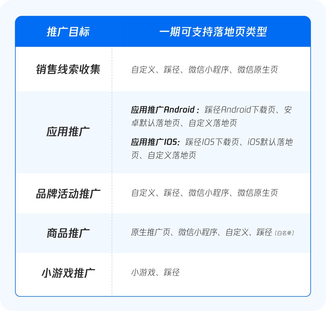 QQ浏览器搜索广告全新升级