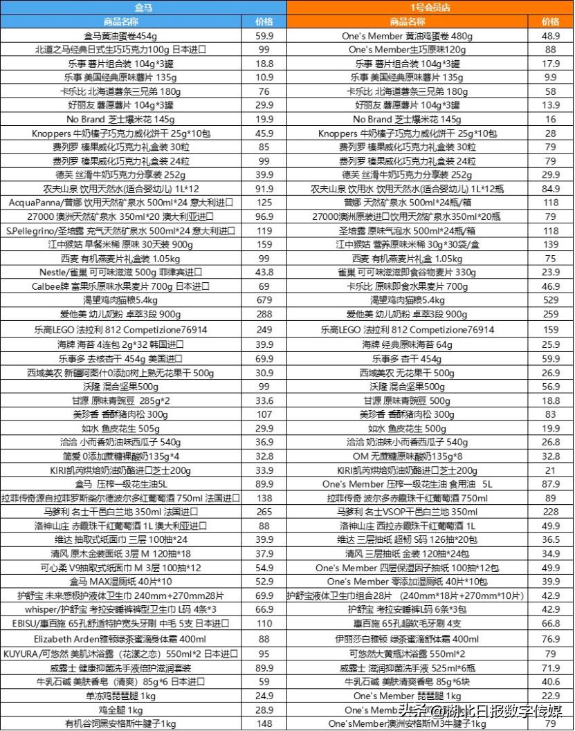 京东1号店便宜,京东1号店买完就降价