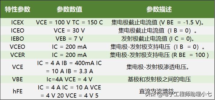 tlp3055三极管参数,tip2955三极管跟tip3055区别