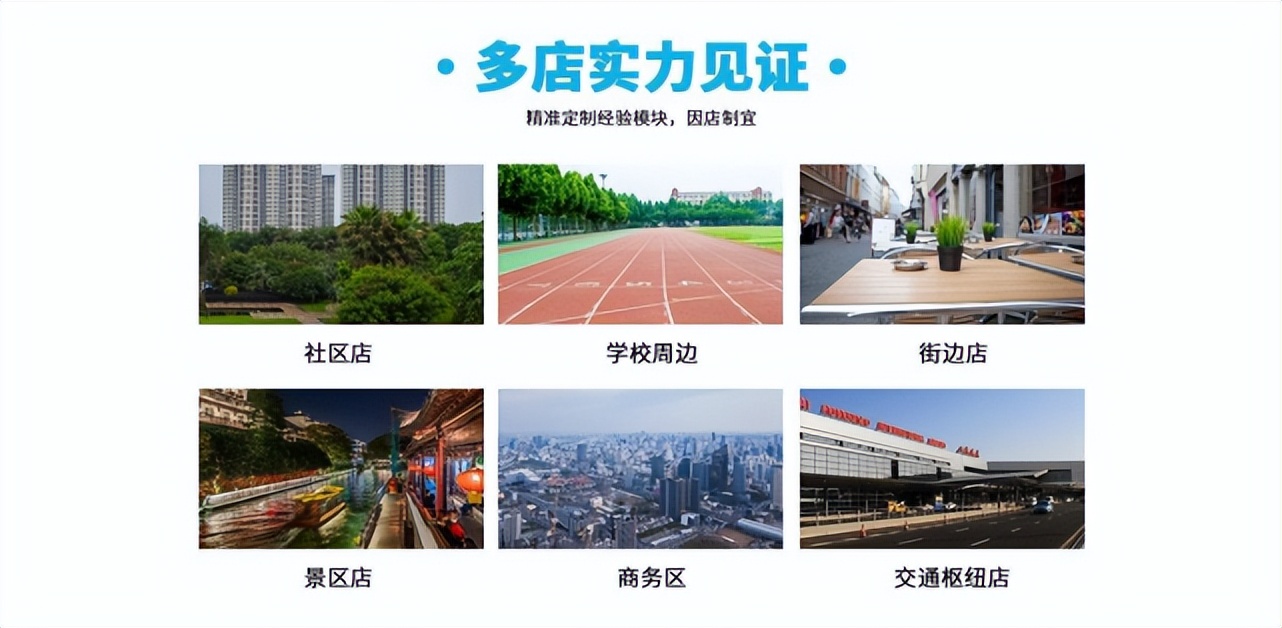 开一家便利店有哪些选址技巧,便利店选址如何做专业的考察评估